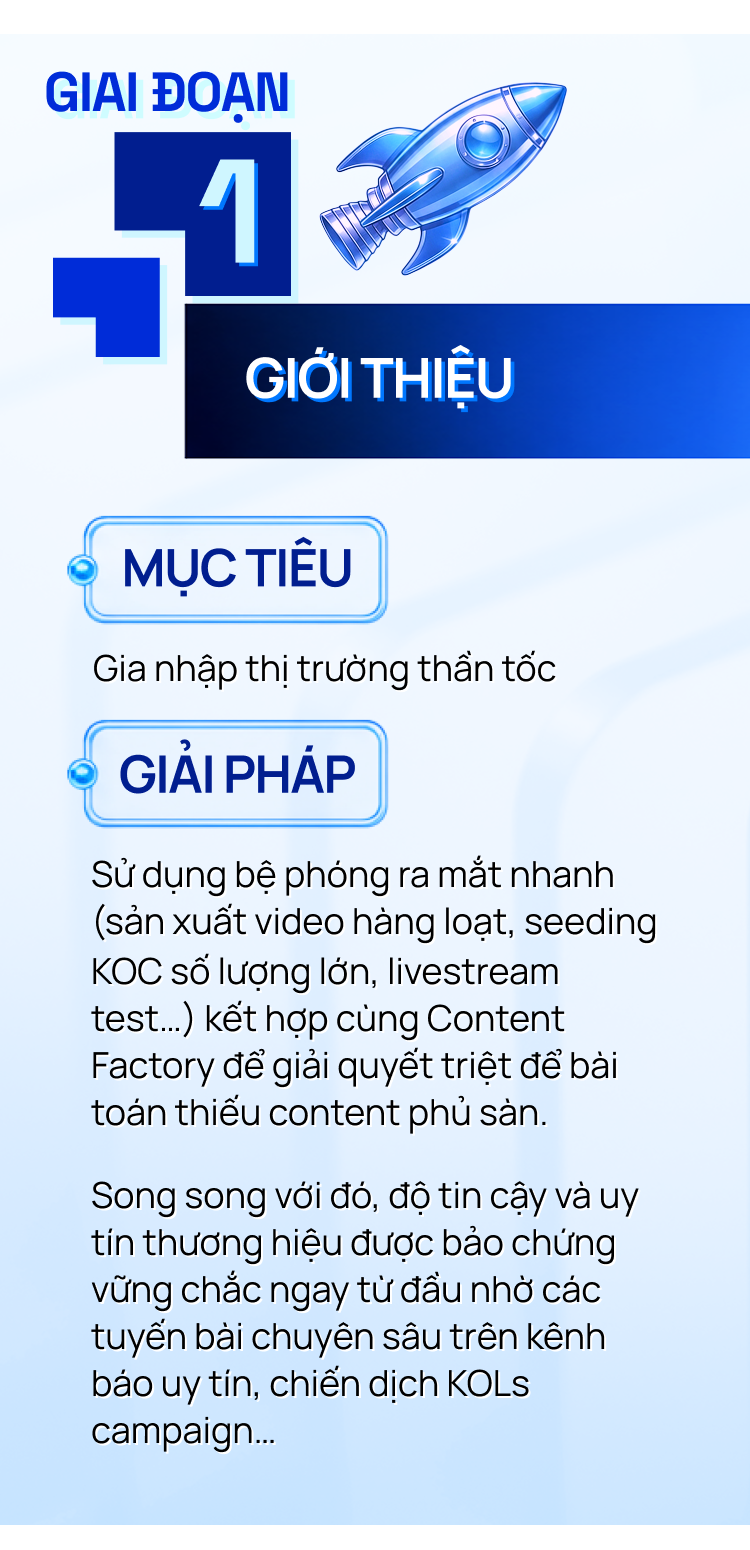 Giai đoạn 1 - Giới thiệu