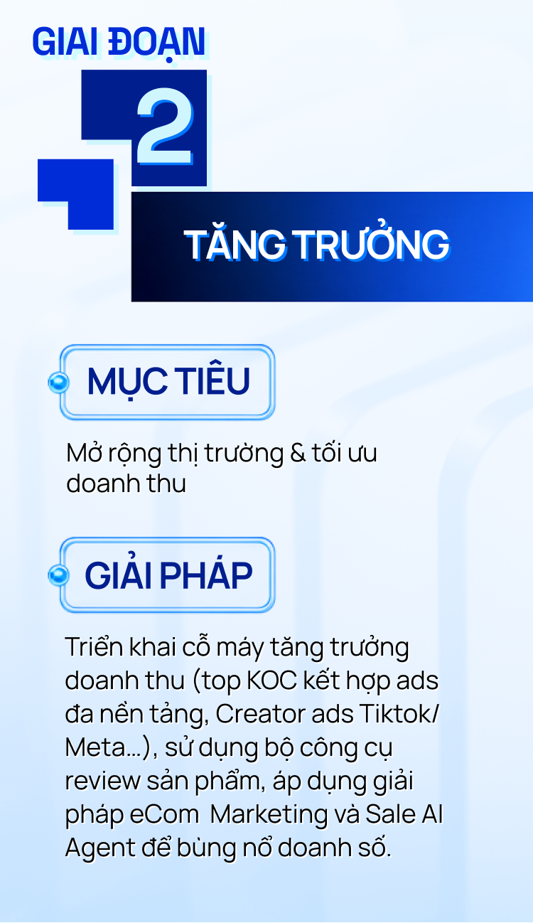 Giai đoạn 2 - Tăng trưởng