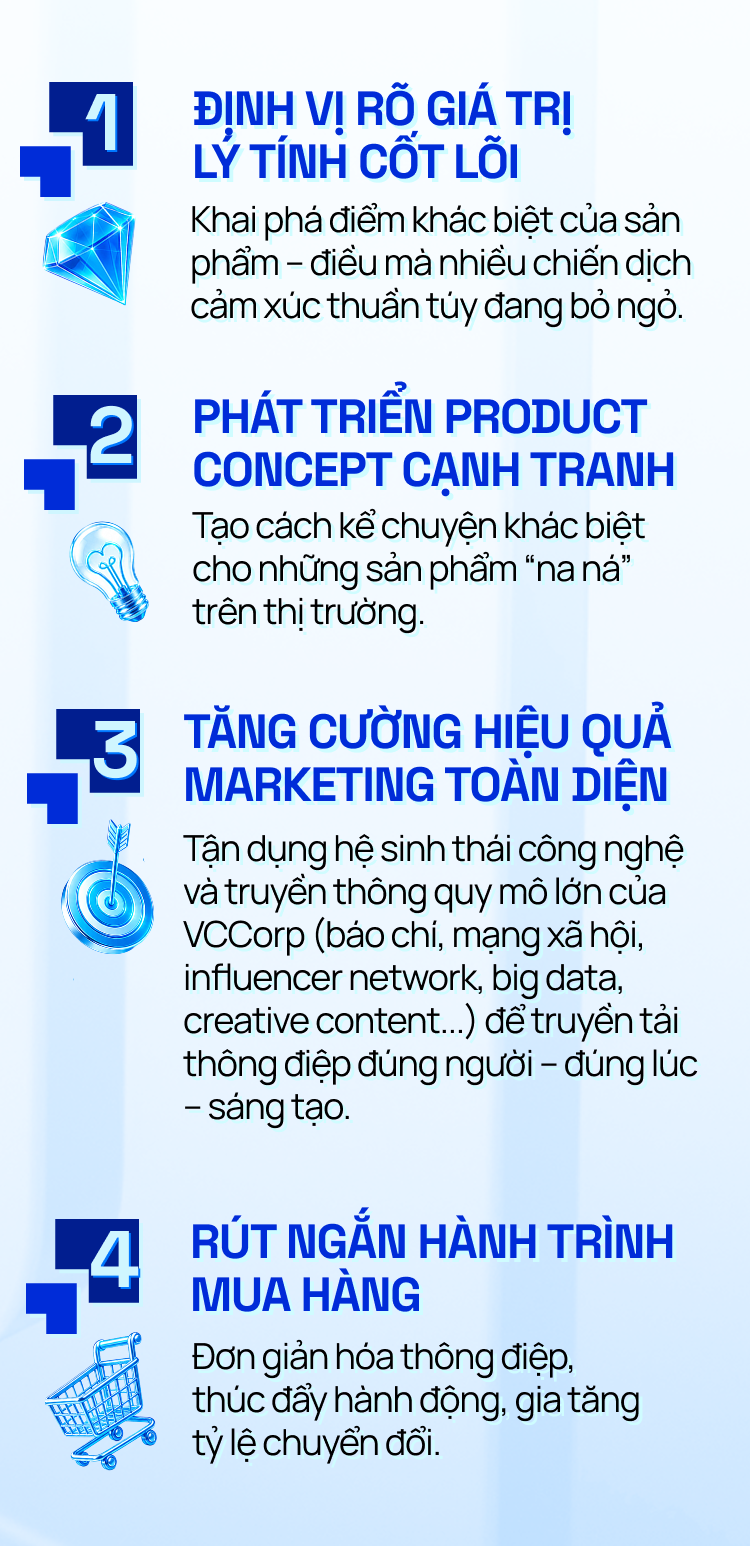Bốn trụ cột Product Marketing của Athena CM Agency