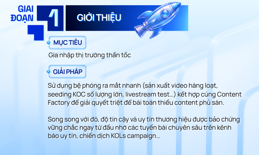 Giai đoạn 1 - Giới thiệu