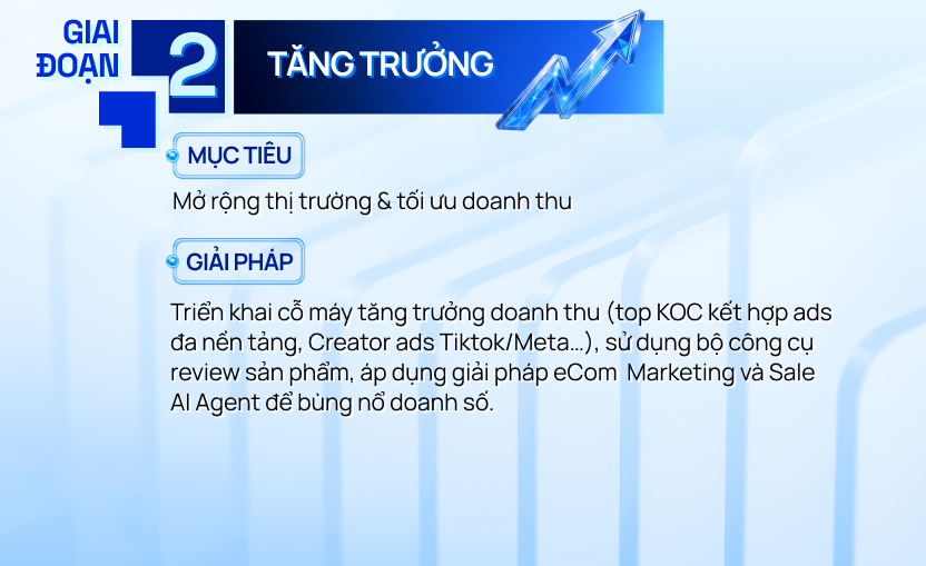 Giai đoạn 2 - Tăng trưởng