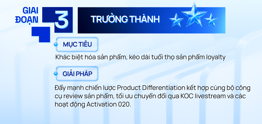 Giai đoạn 3 - Trưởng thành