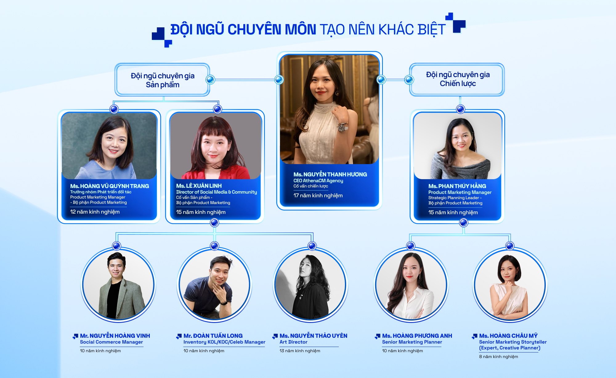 Đội ngũ chuyên môn tạo nên khác biệt