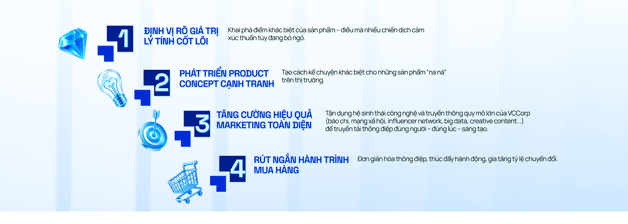 Bốn trụ cột Product Marketing của Athena CM Agency