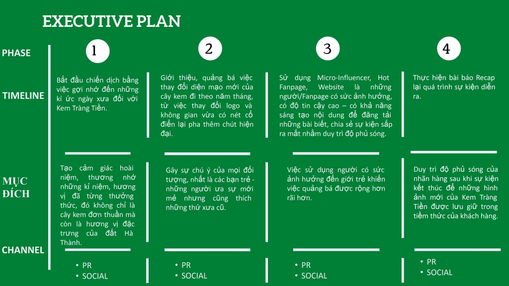 Case_Study Kem Tràng Tiền (1).pptx_pages-to-jpg-0005